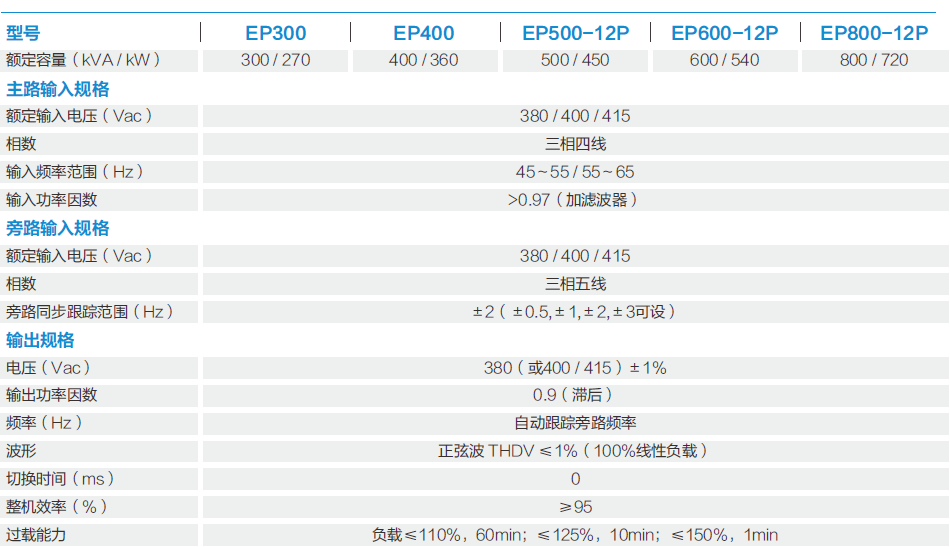 EPOWER系列(圖1)