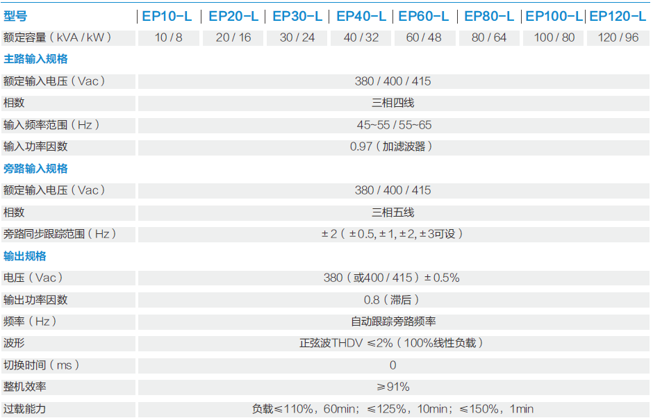 EPOWER-L系列(圖1)