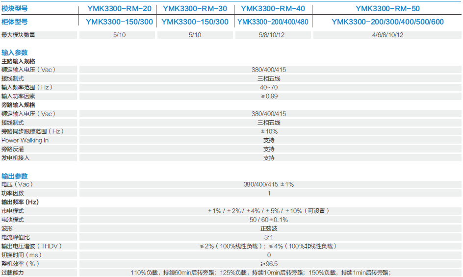YMK3300模塊化系列(圖1)