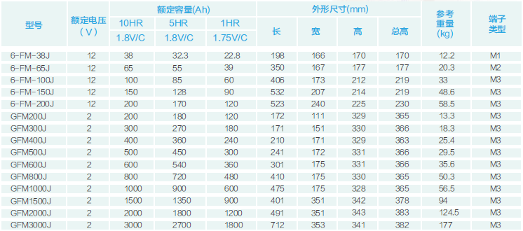 AGEL密封膠體電池系列(圖1)