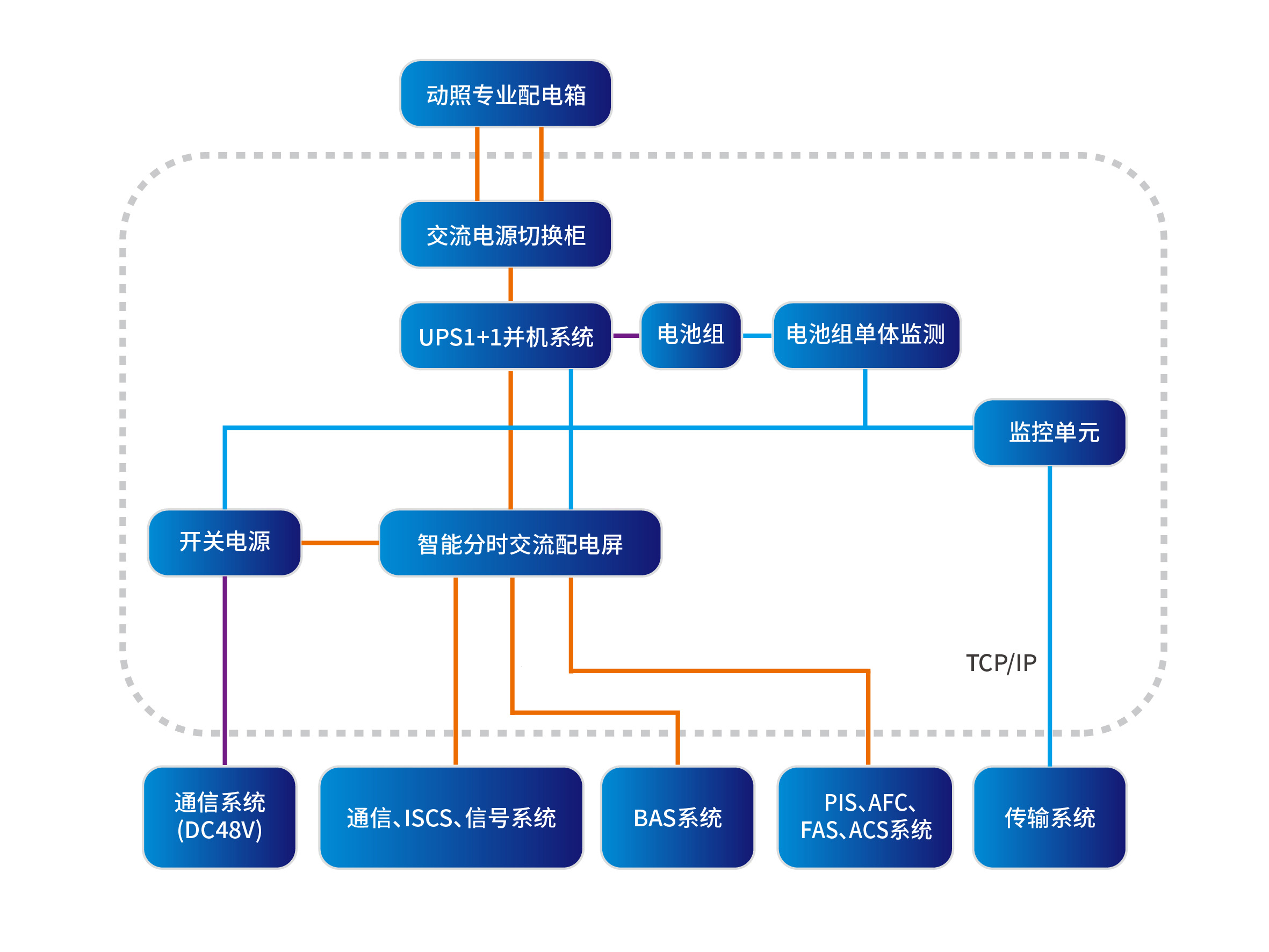 駛向智能化未來(lái)，科士達(dá)致力構(gòu)筑軌道交通安全核心能力(圖1)