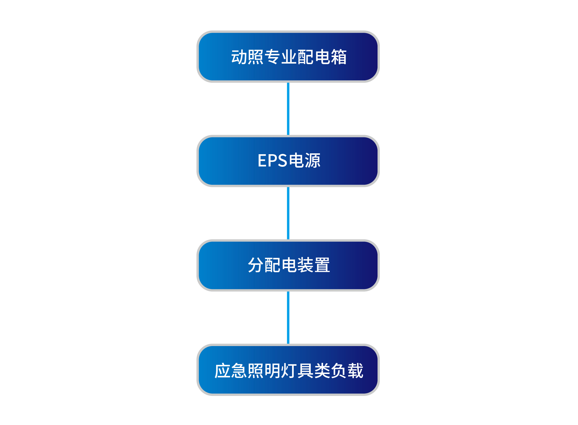 駛向智能化未來(lái)，科士達(dá)致力構(gòu)筑軌道交通安全核心能力(圖5)